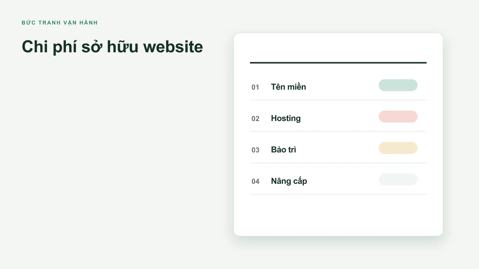 Chi phí duy trì hoạt động cho website bán hàng?