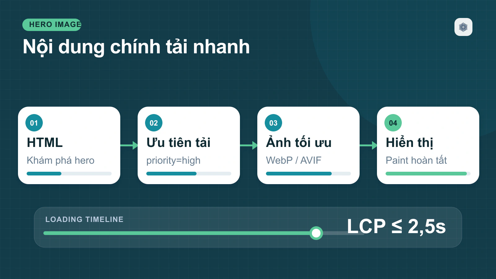 Các Chỉ Số Trong Core Web Vitals