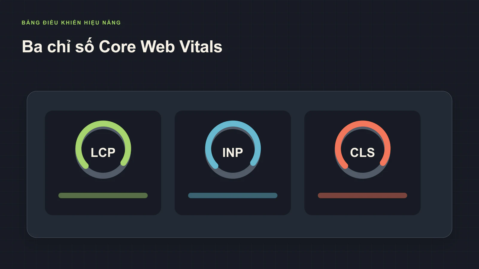 Các Chỉ Số Trong Core Web Vitals