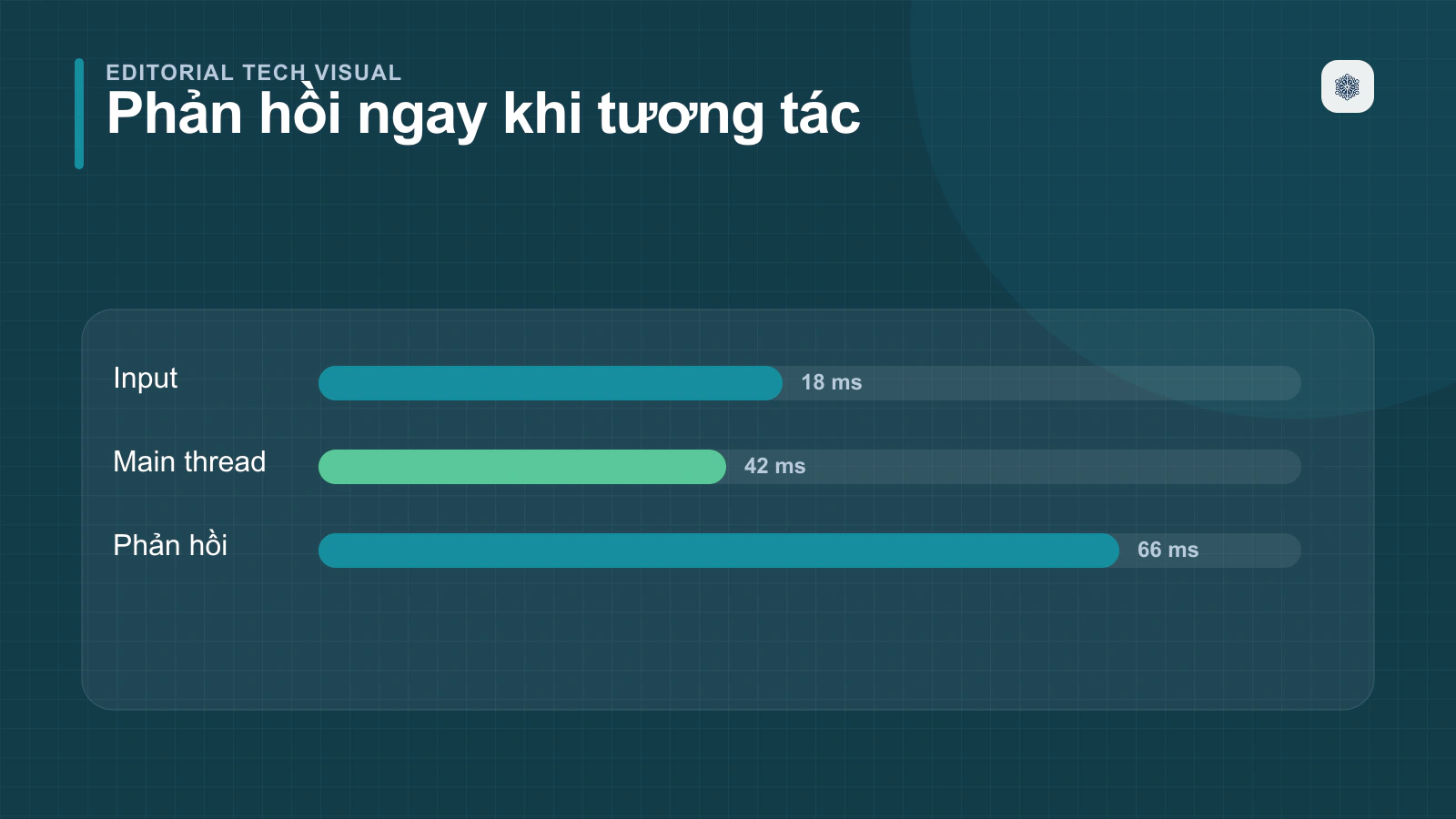 Các Chỉ Số Trong Core Web Vitals