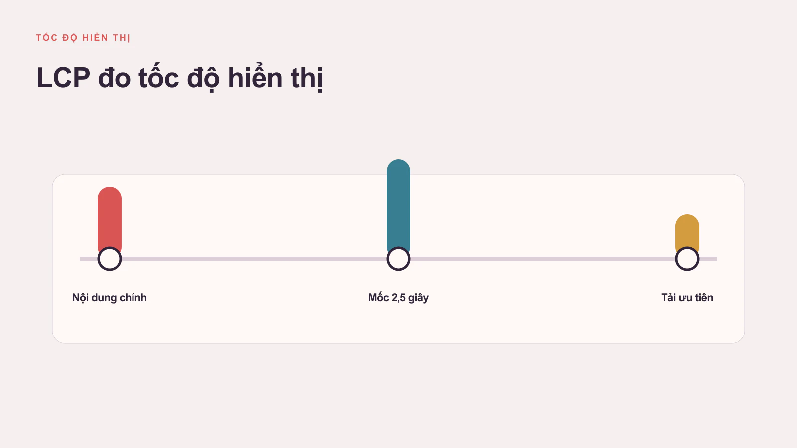 Các Chỉ Số Trong Core Web Vitals