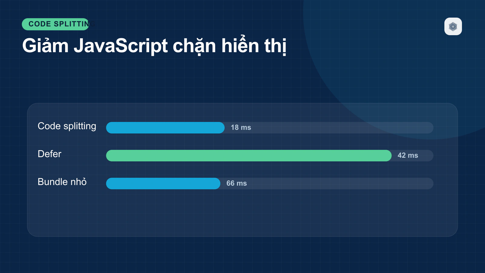 Tối Ưu Hóa Largest Contentful Paint (LCP)