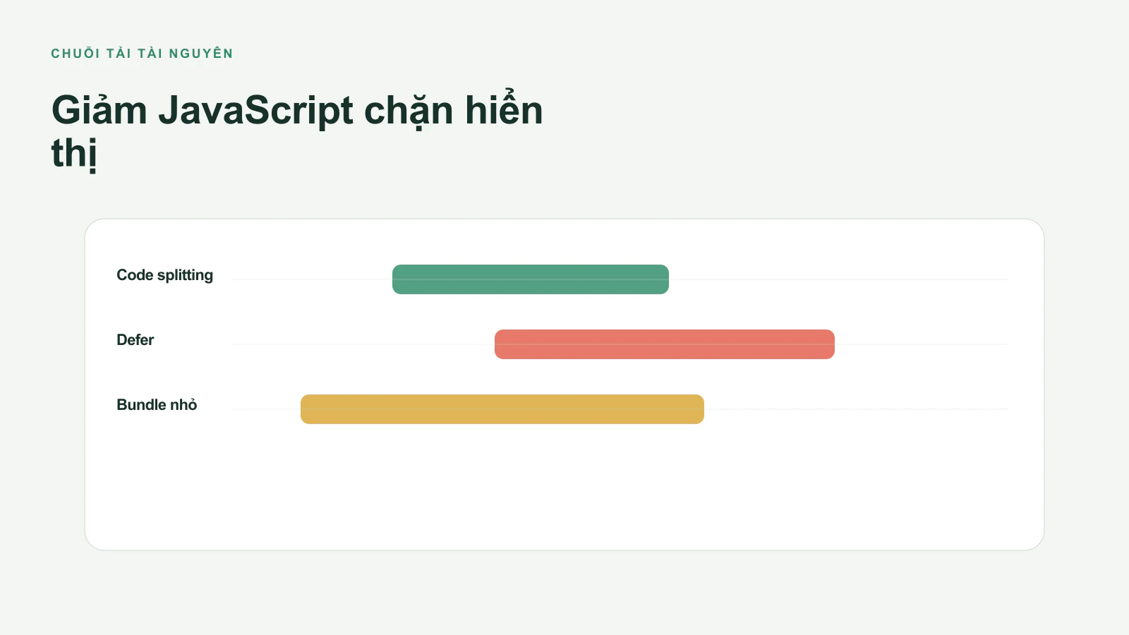 Tối Ưu Hóa Largest Contentful Paint (LCP)