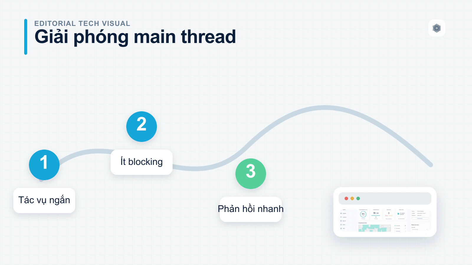 Tối Ưu Hóa First Input Delay (FID)