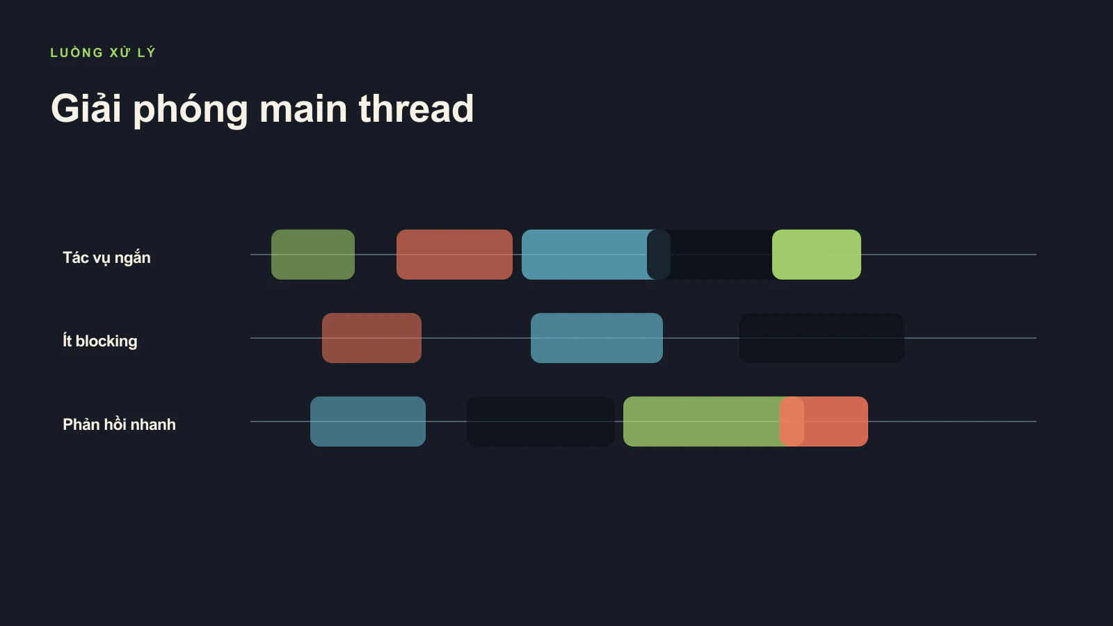 Tối Ưu Hóa First Input Delay (FID)