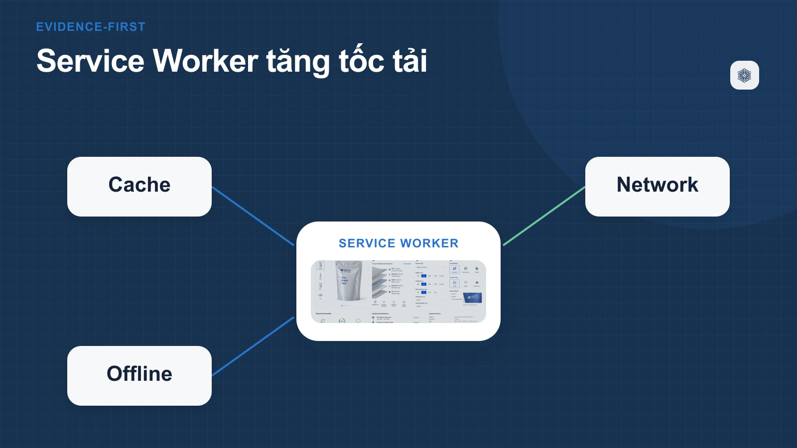 Tối Ưu Hóa First Input Delay (FID)