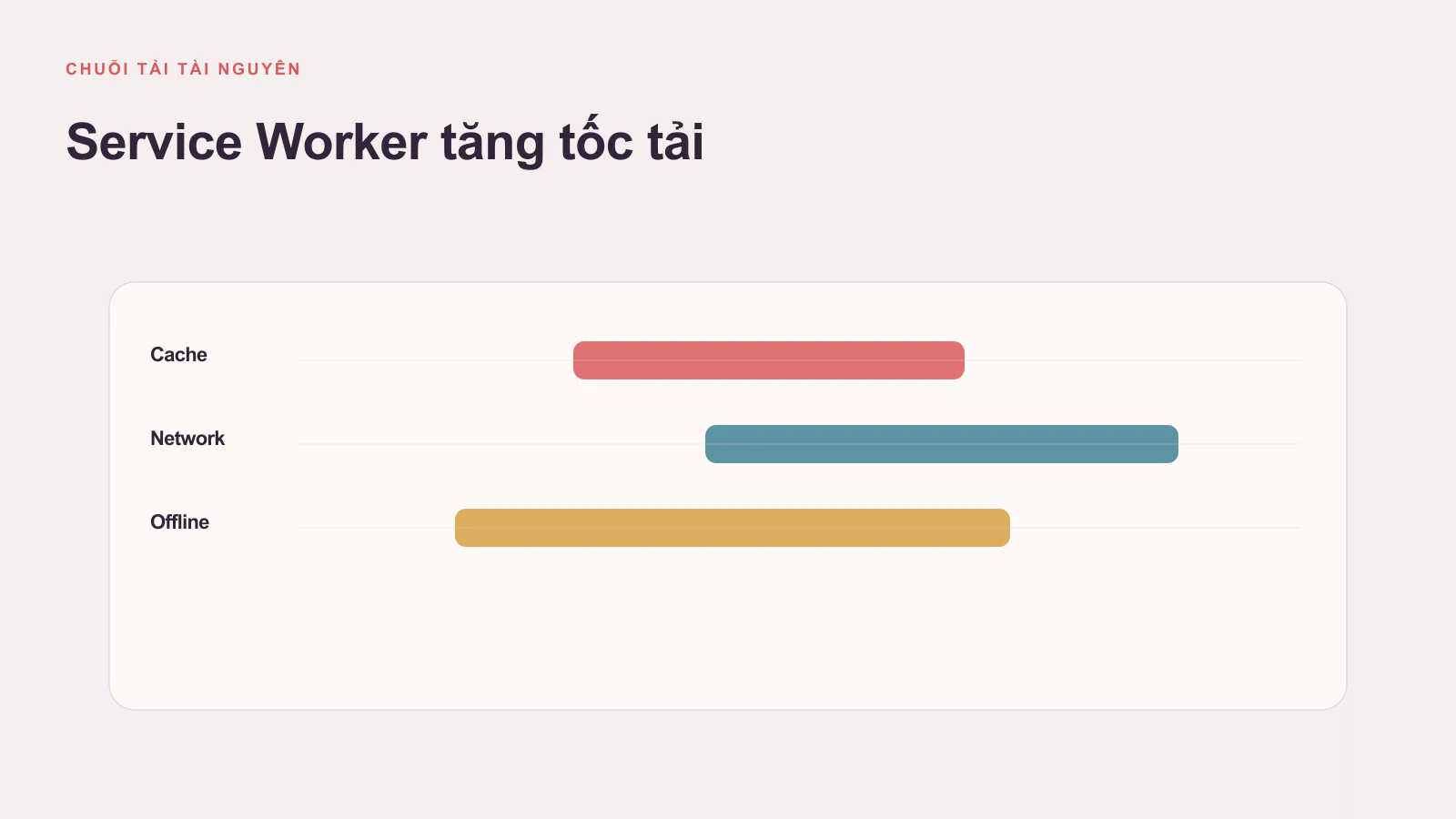 Tối Ưu Hóa First Input Delay (FID)