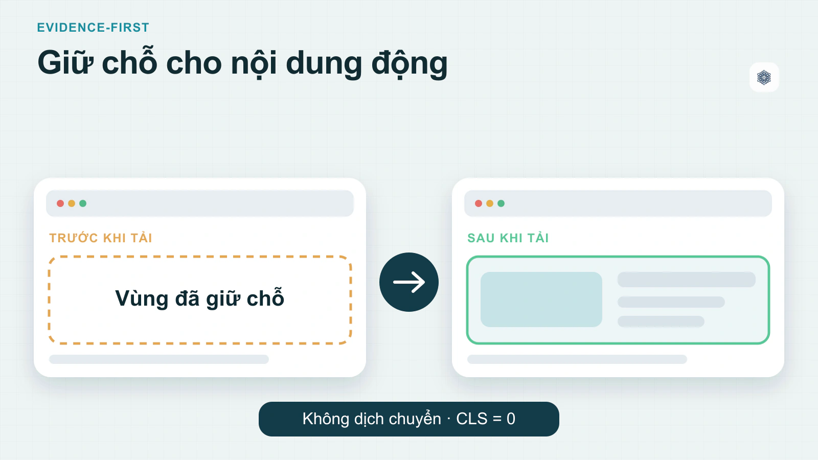 Tối Ưu Hóa Cumulative Layout Shift (CLS)