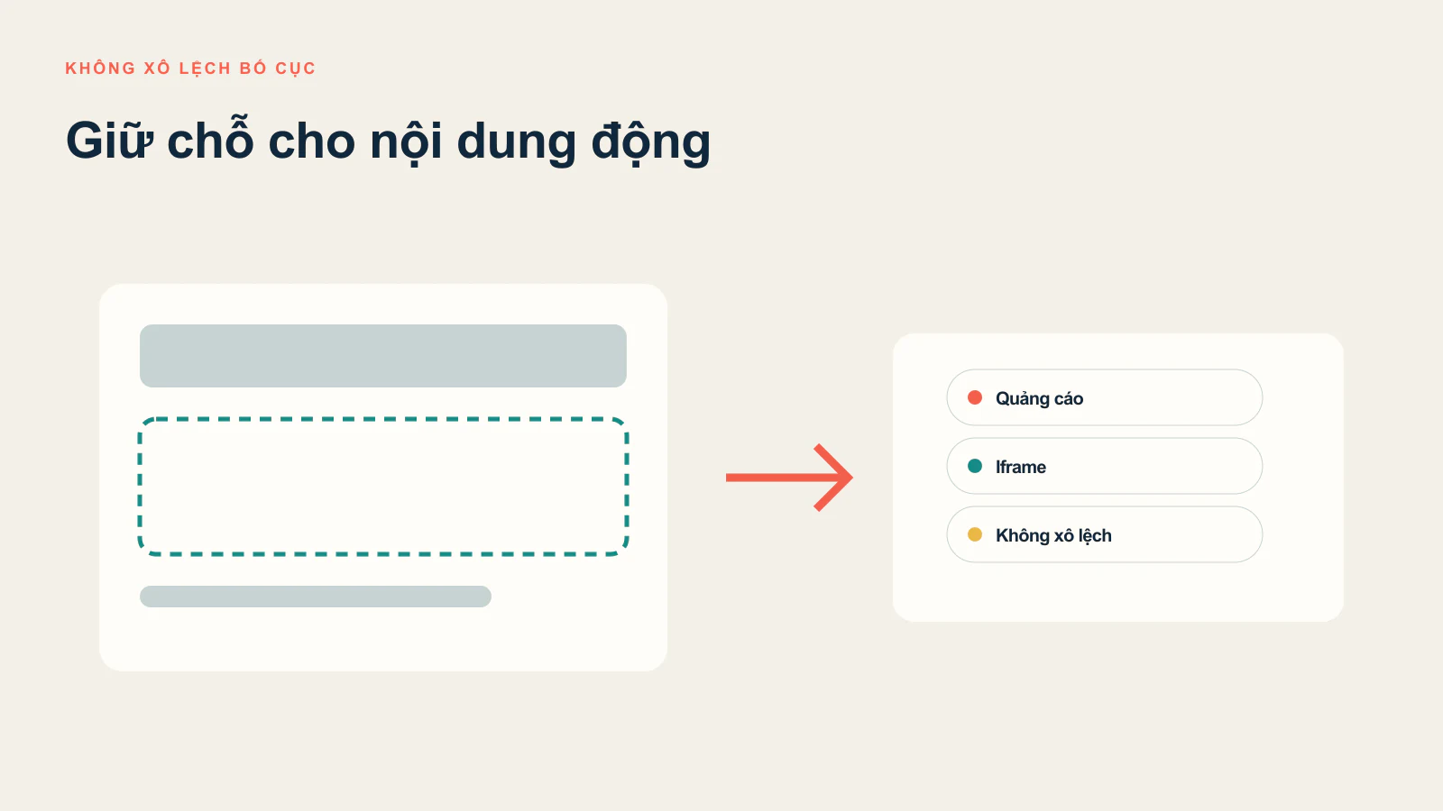 Tối Ưu Hóa Cumulative Layout Shift (CLS)