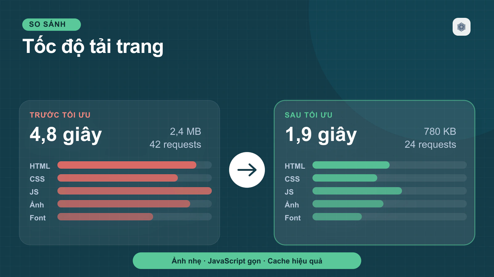 Các Yếu Tố Khác Ảnh Hưởng Đến Core Web Vitals