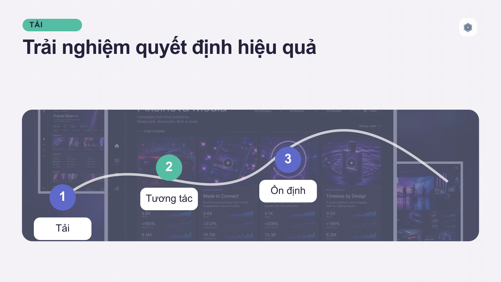 Các Yếu Tố Khác Ảnh Hưởng Đến Core Web Vitals