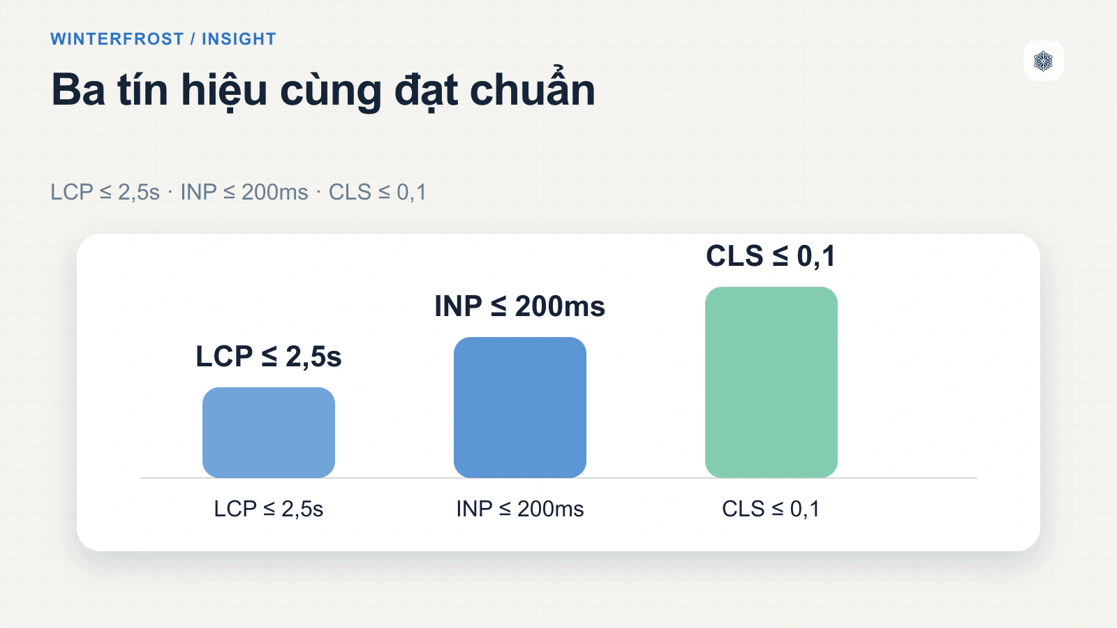 Kết Luận