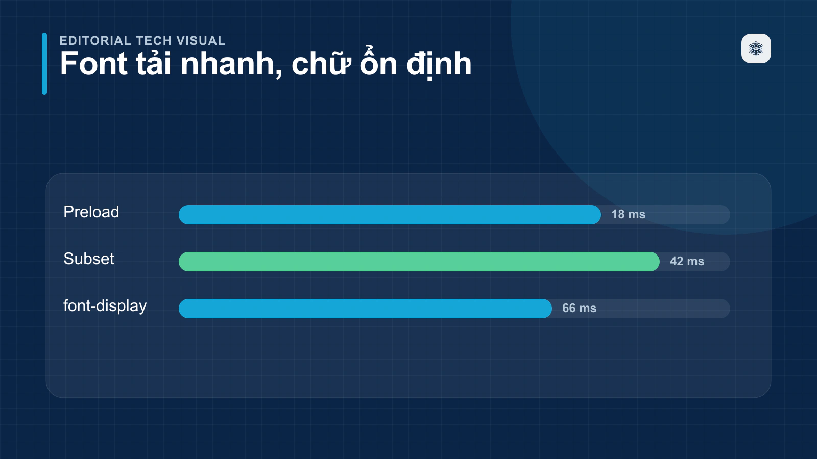 Câu hỏi thưởng gặp về cách thiết kế website để đạt điểm tối đa trên Core Web Vitals