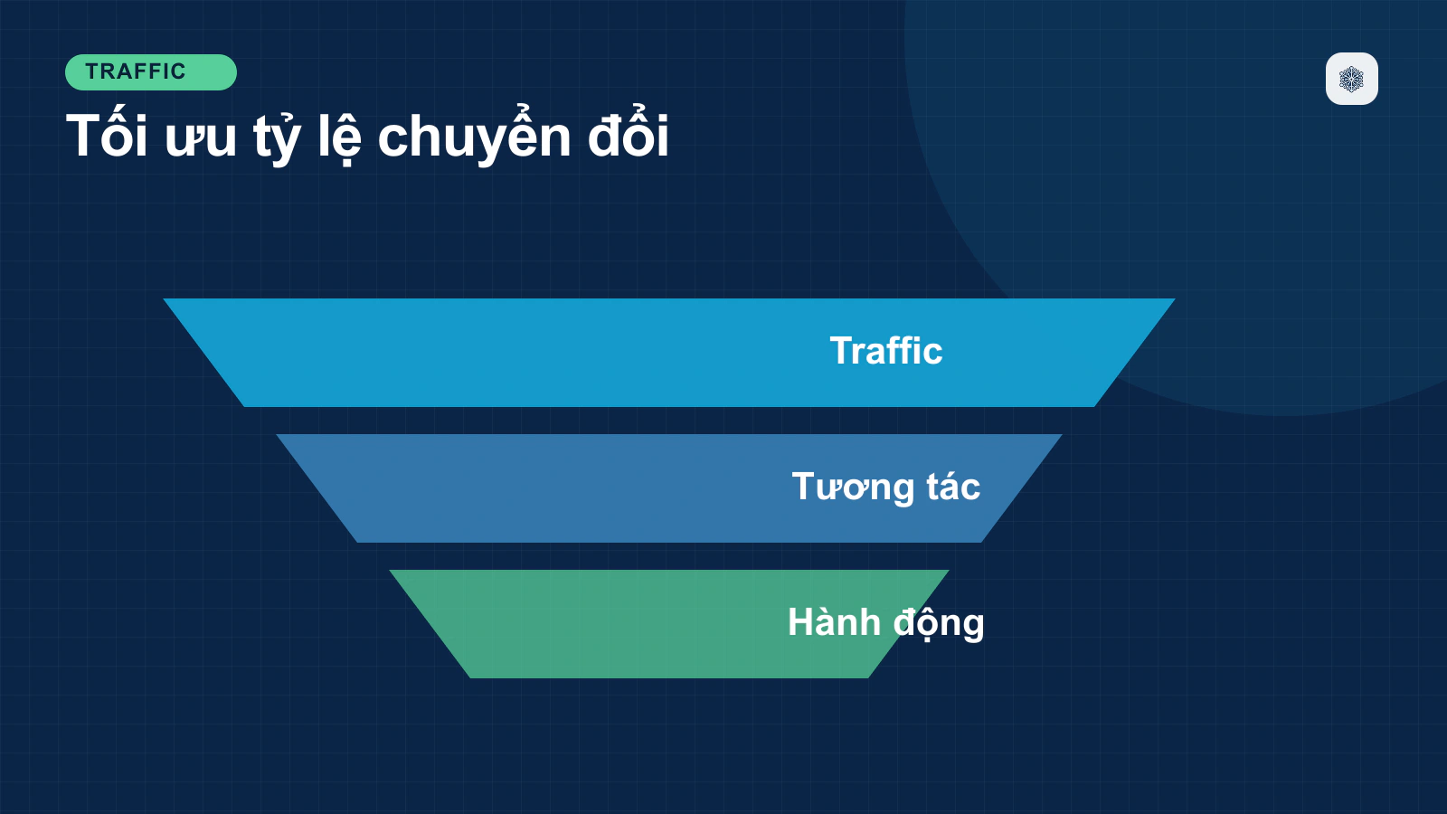Giới thiệu về tối ưu hóa chuyển đổi (CRO)