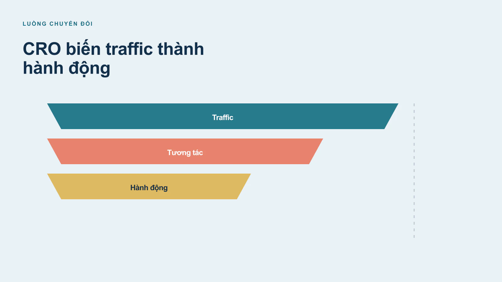 Giới thiệu về tối ưu hóa chuyển đổi (CRO)