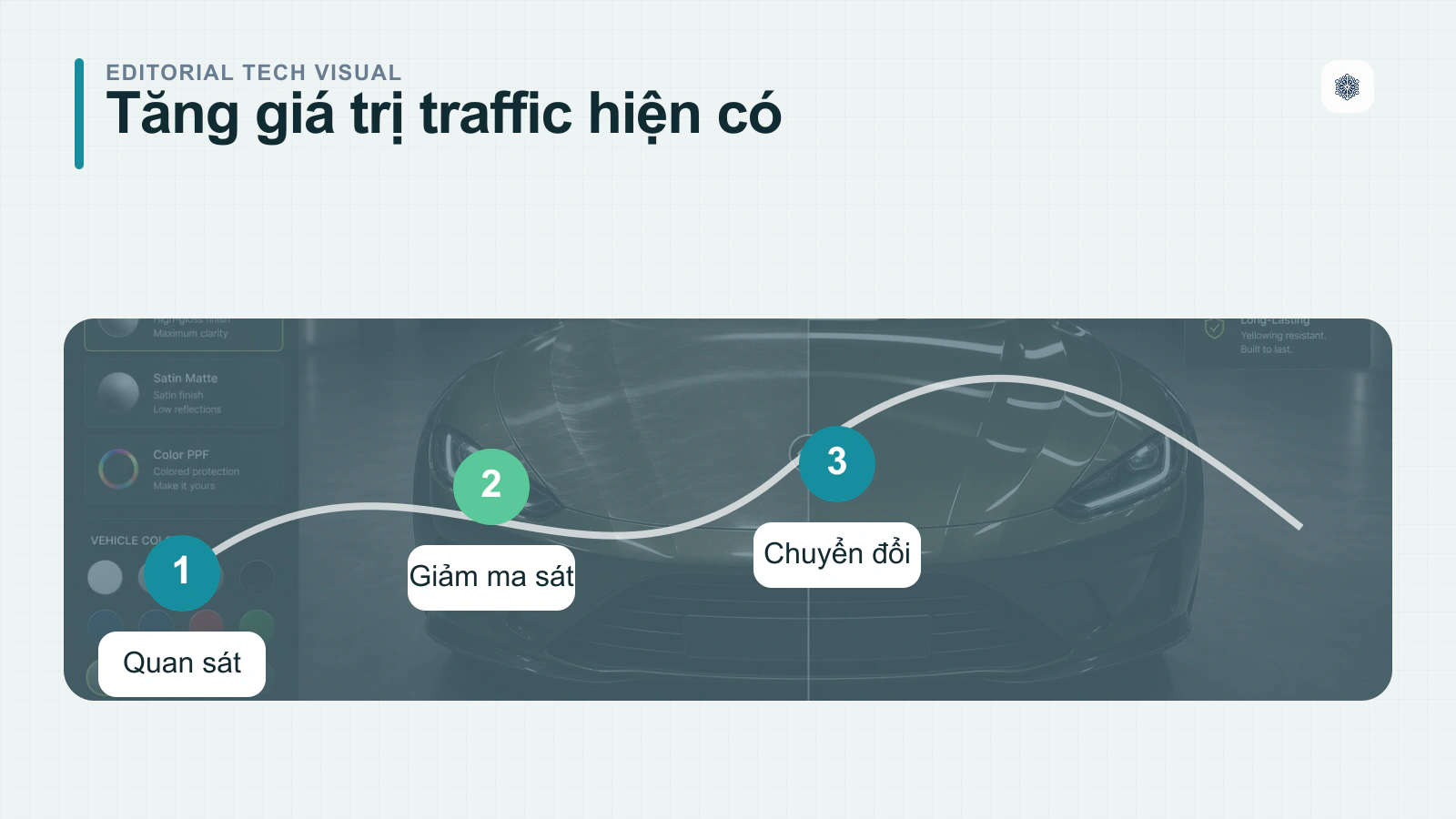 Giới thiệu về tối ưu hóa chuyển đổi (CRO)