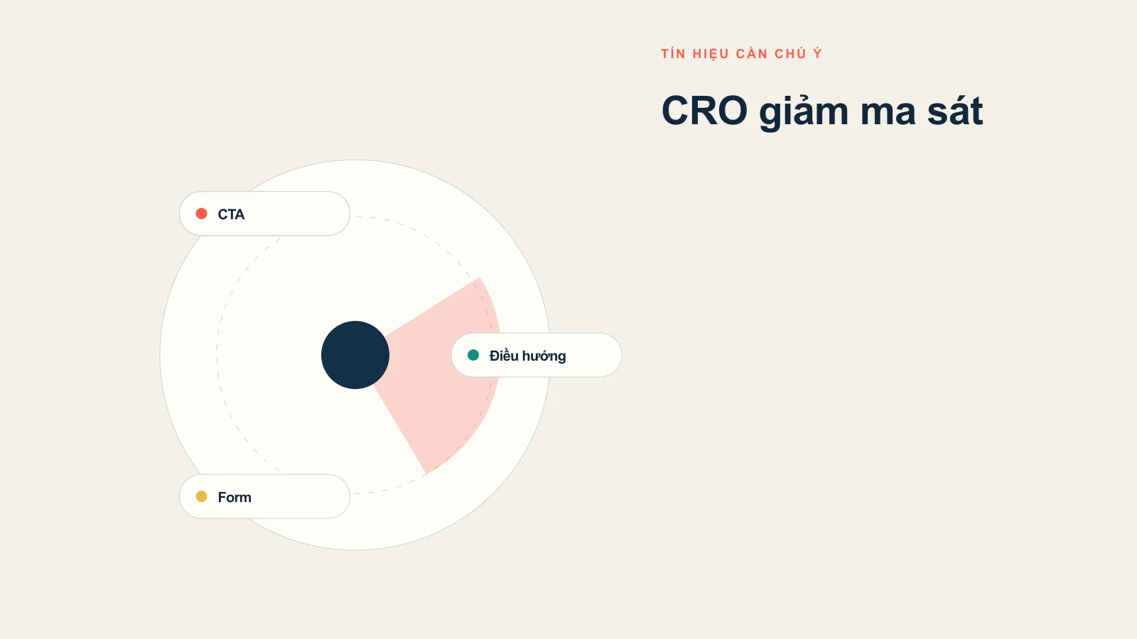 Giới thiệu về tối ưu hóa chuyển đổi (CRO)