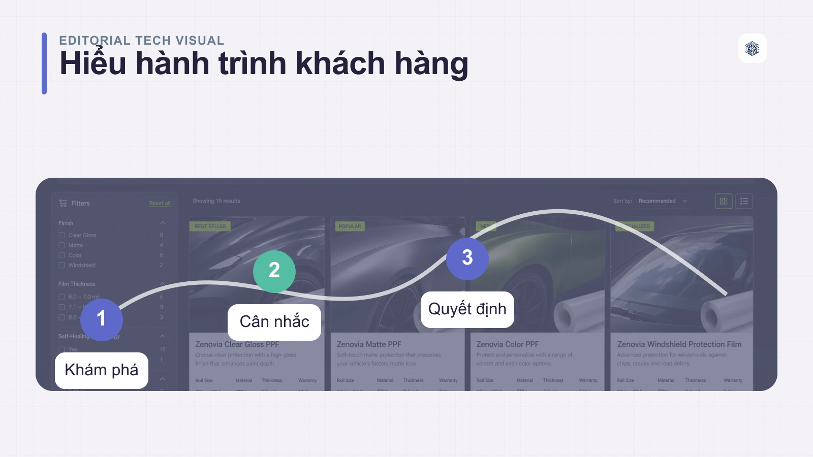 Chiến lược thiết kế website tối ưu hóa chuyển đổi