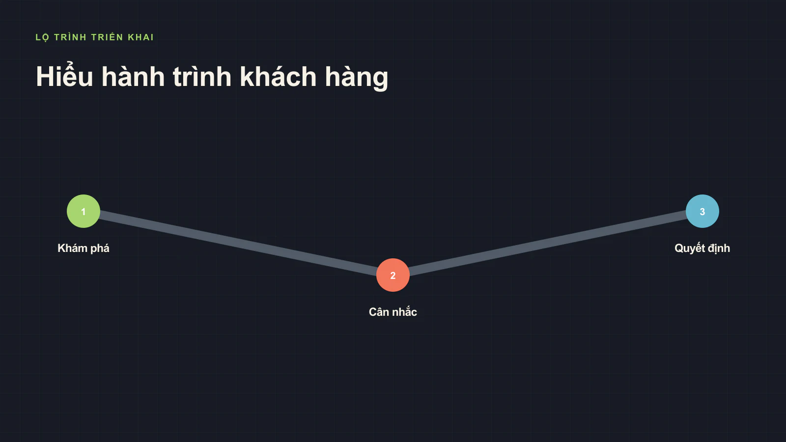 Chiến lược thiết kế website tối ưu hóa chuyển đổi