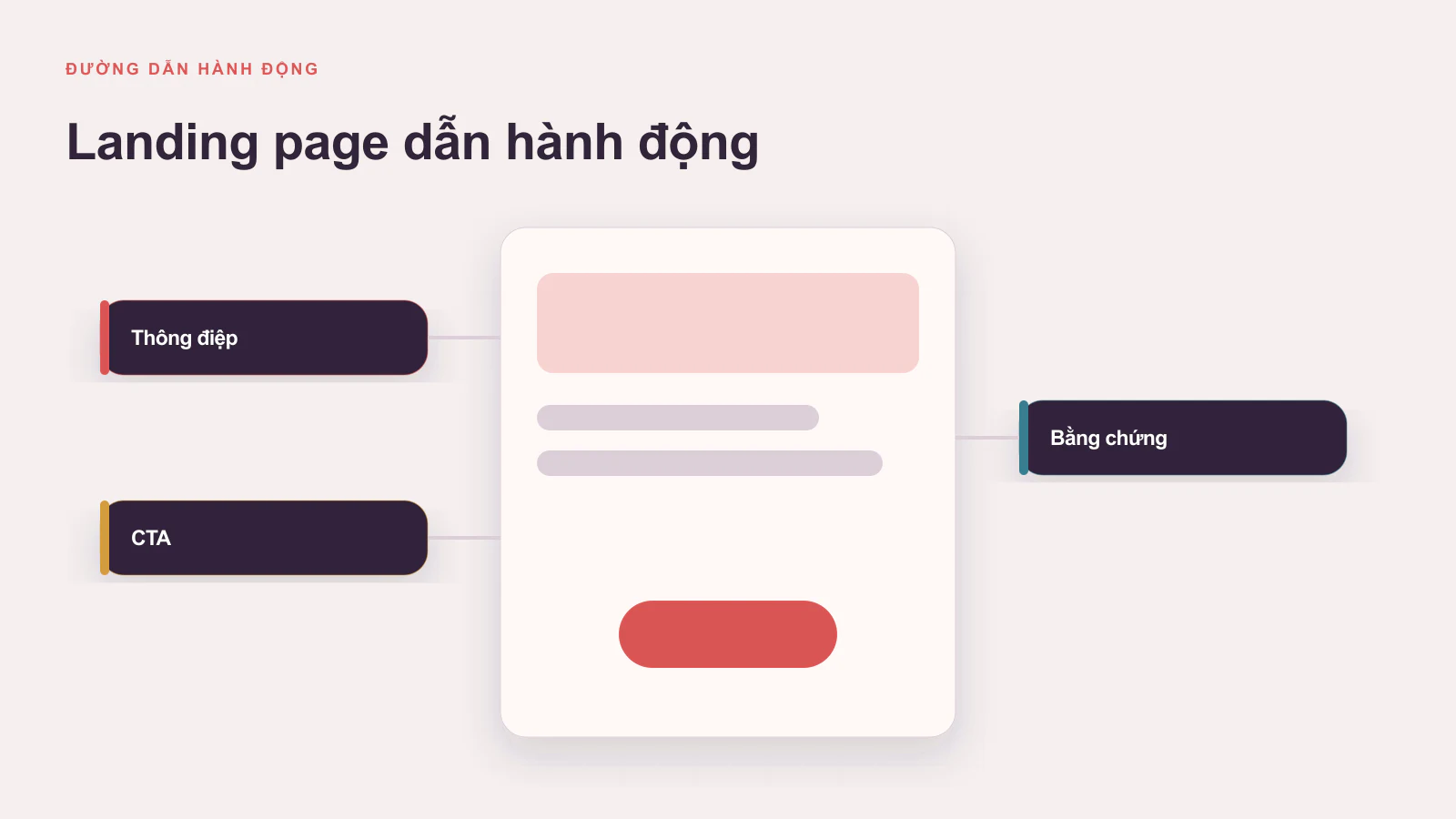 Chiến lược thiết kế website tối ưu hóa chuyển đổi