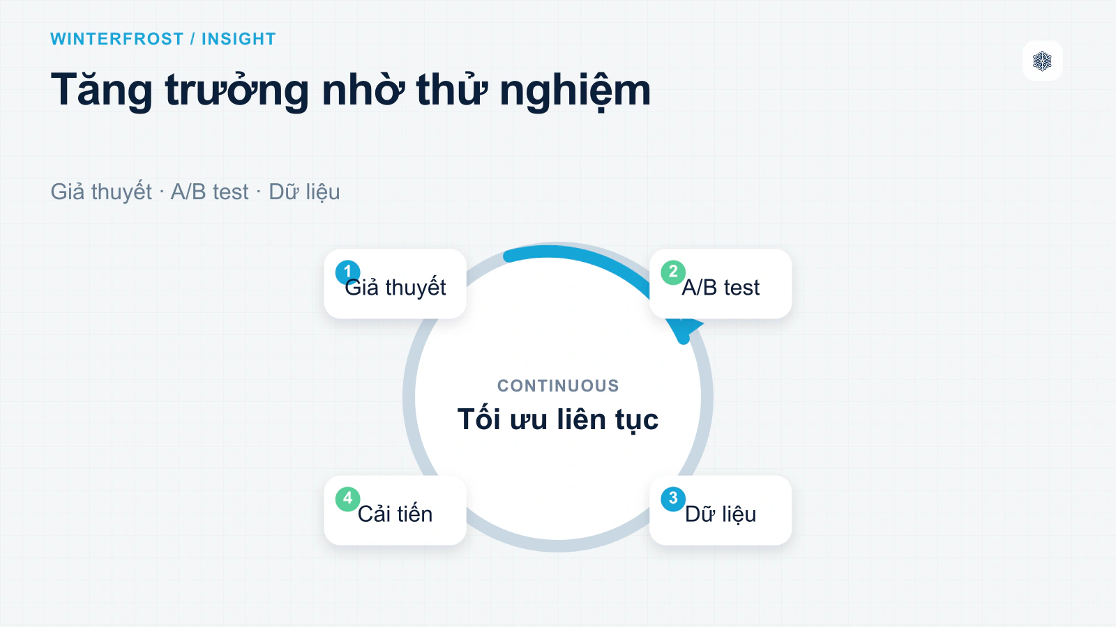 Kết luận