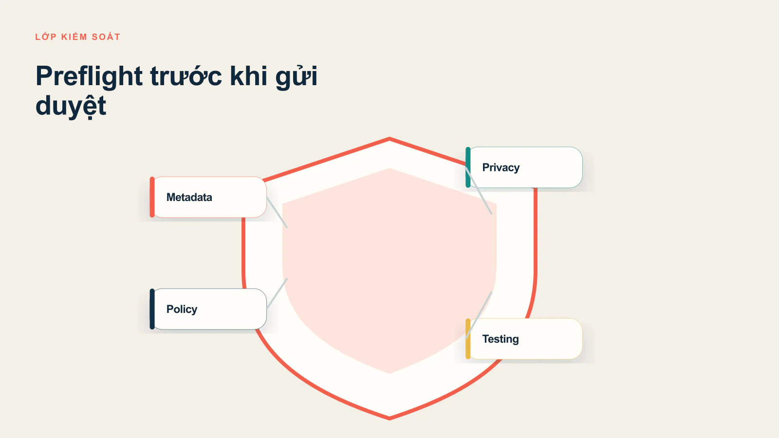 Những lưu ý và quy trình cần tuân thủ