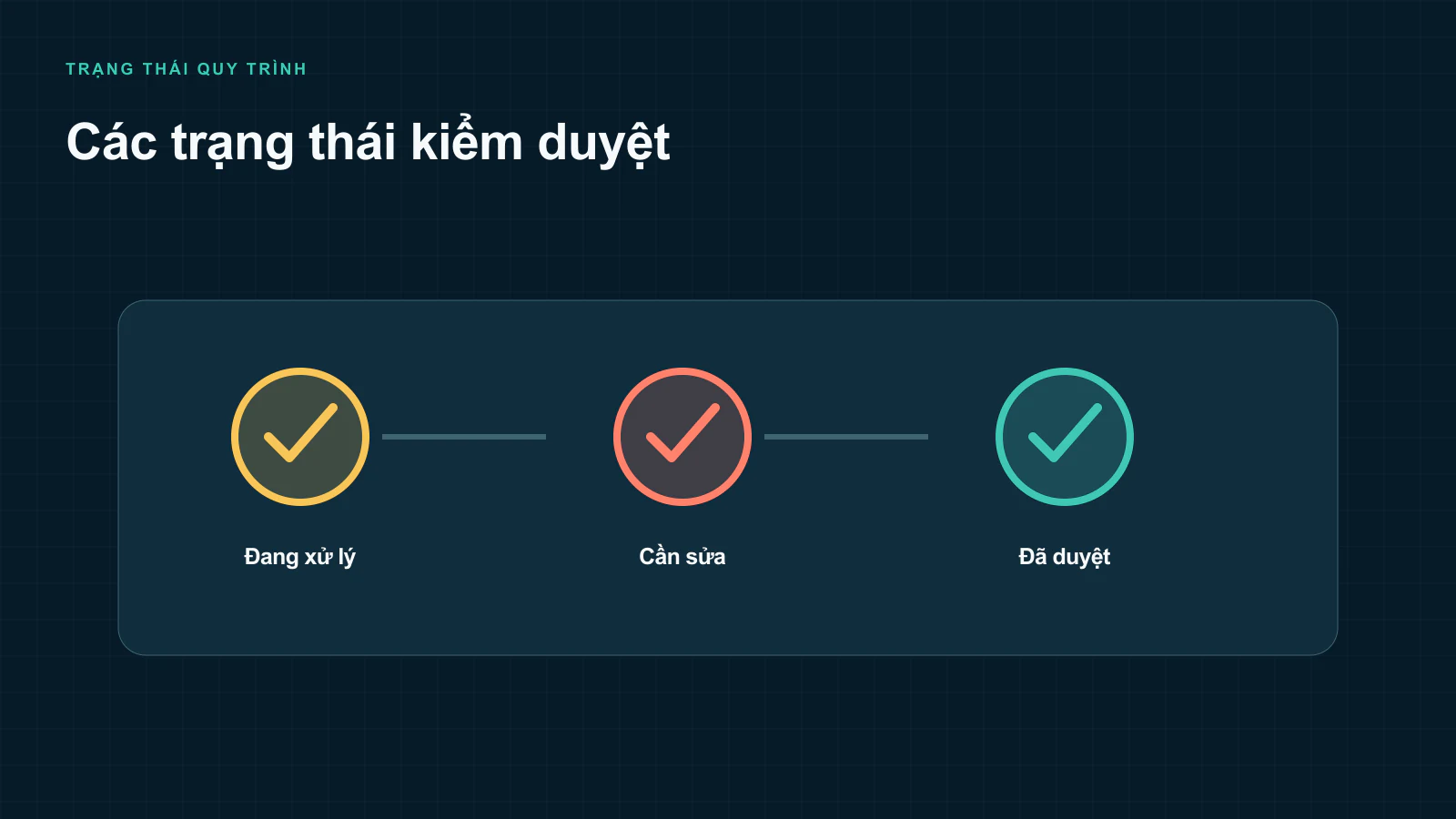 Câu hỏi thường gặp