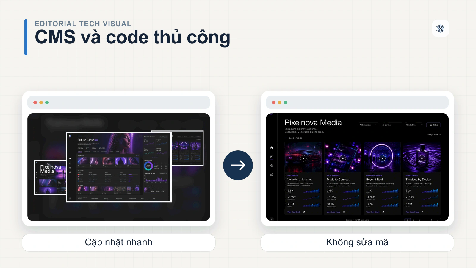 Định nghĩa CMS: CMS là gì?