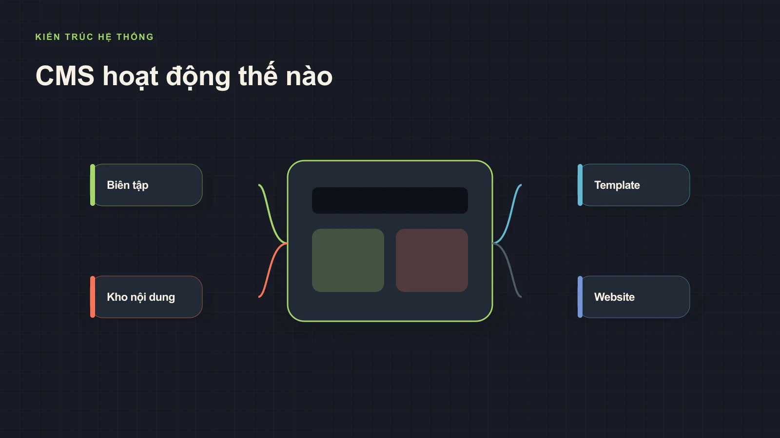 Định nghĩa CMS: CMS là gì?