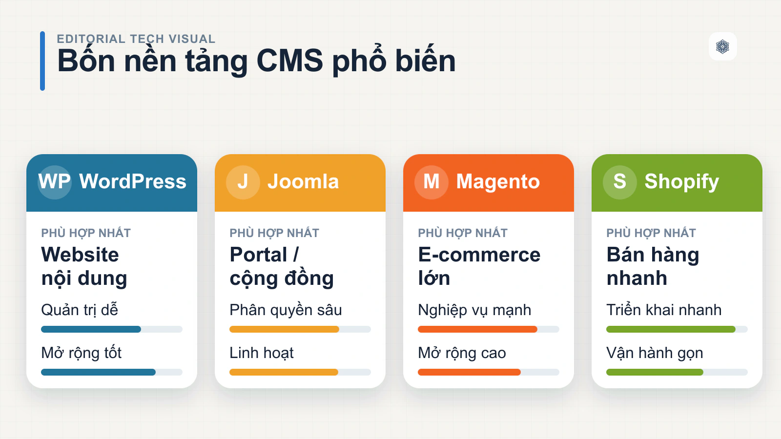 Các Nền Tảng CMS Phổ Biến