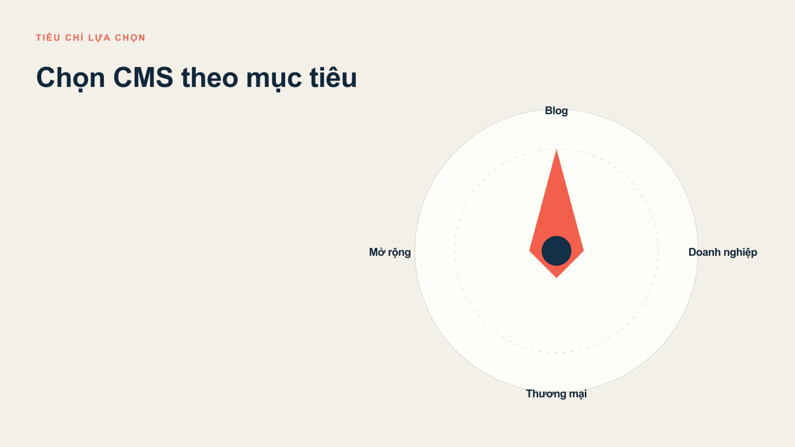 Lựa chọn CMS phù hợp