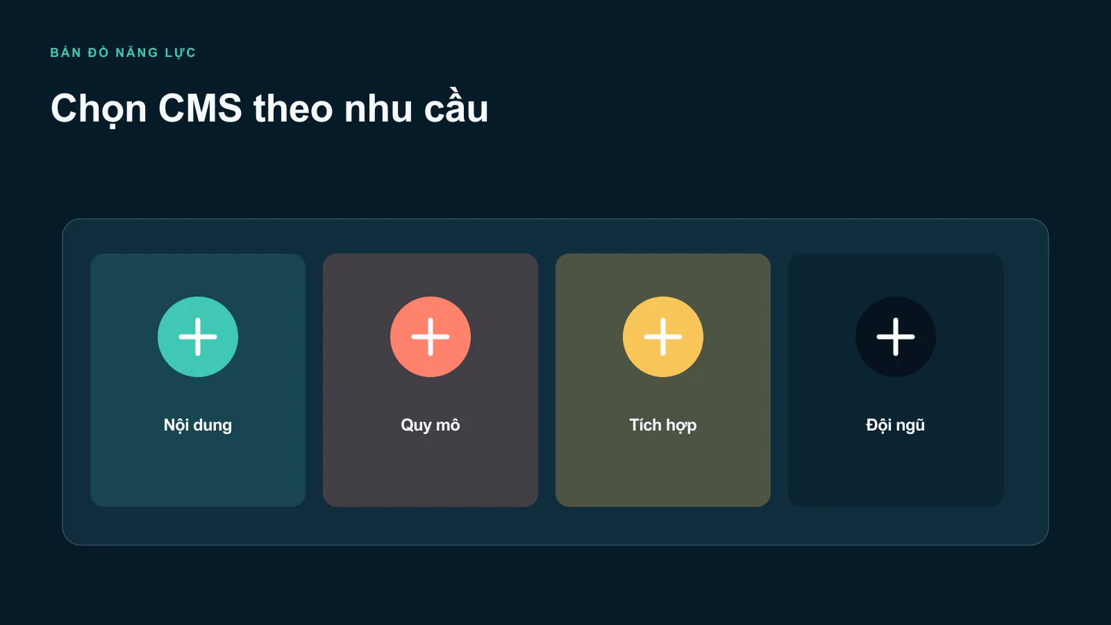 Lựa chọn CMS phù hợp