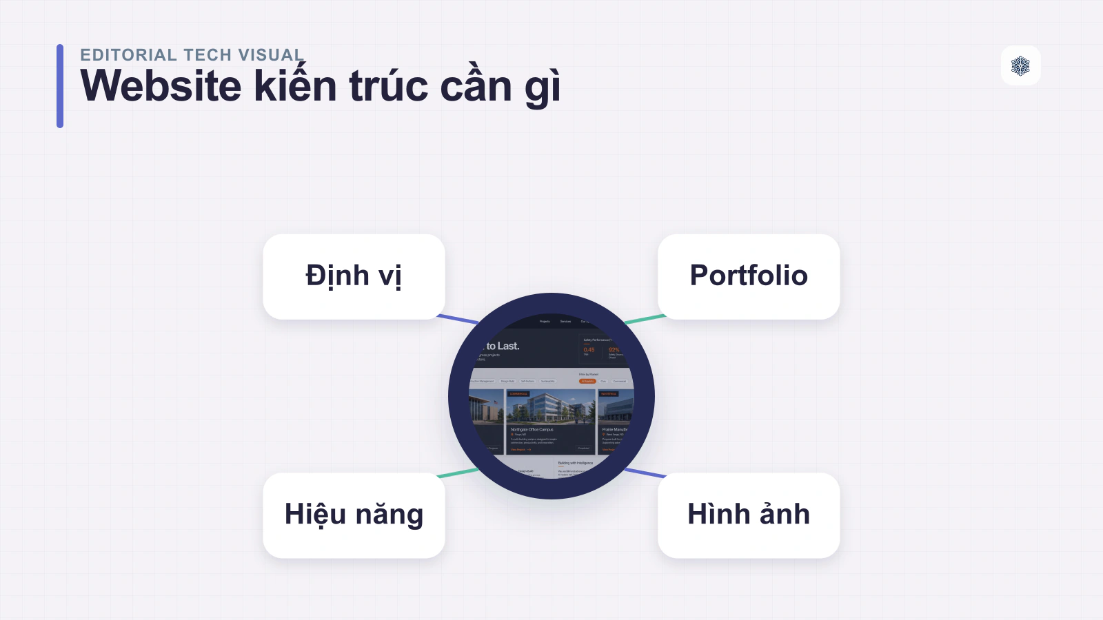 Tại sao cần thiết kế website kiến trúc?