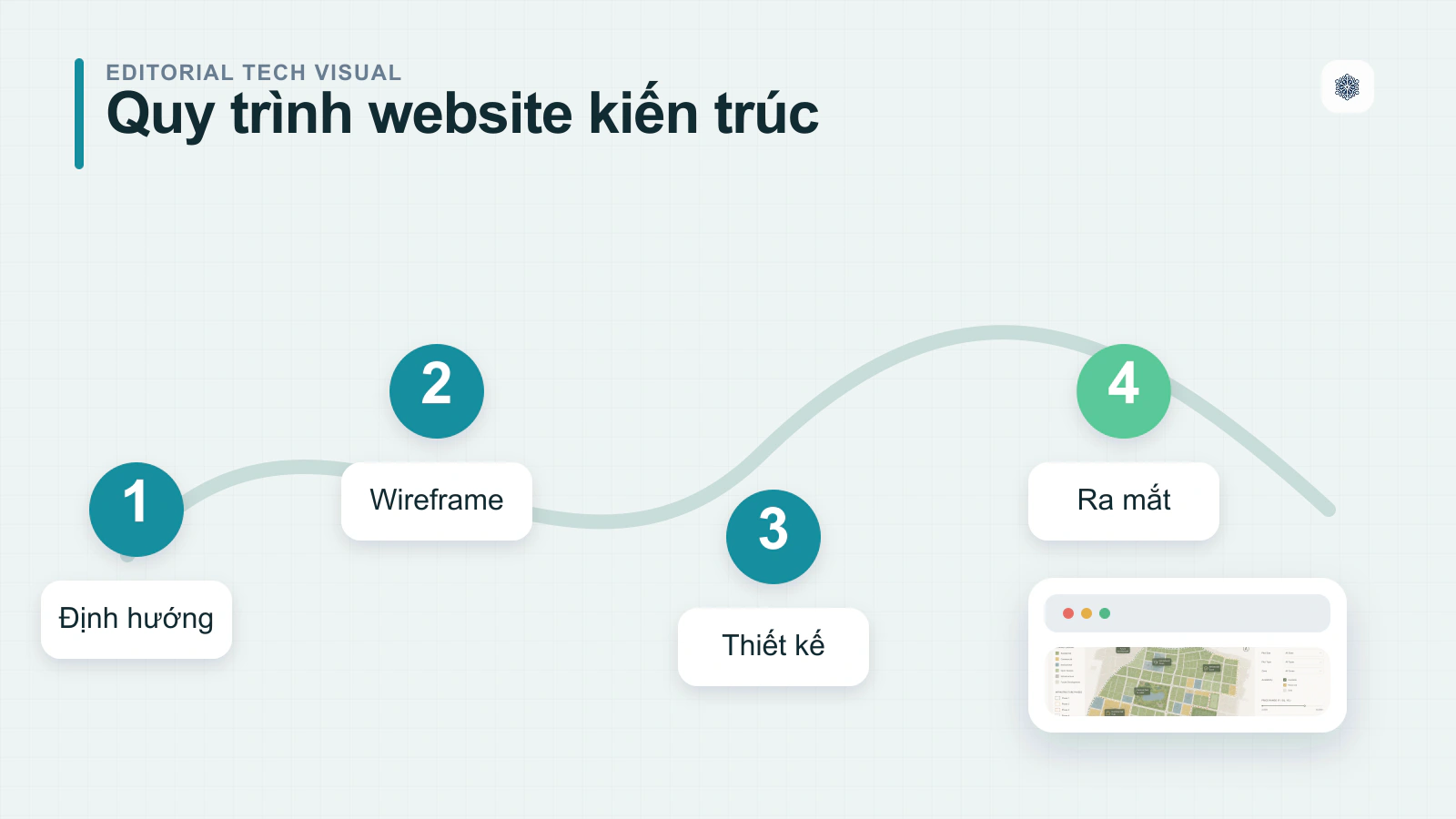 Quy trình thiết kế website kiến trúc tại Winterfrost Website