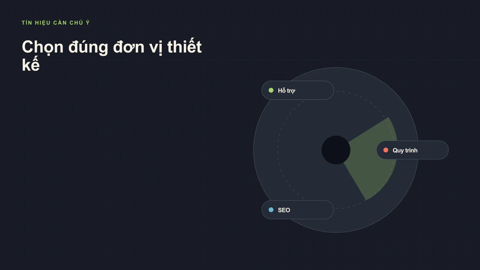 Cách Lựa Chọn Đơn Vị Thiết Kế Website Kiến Trúc