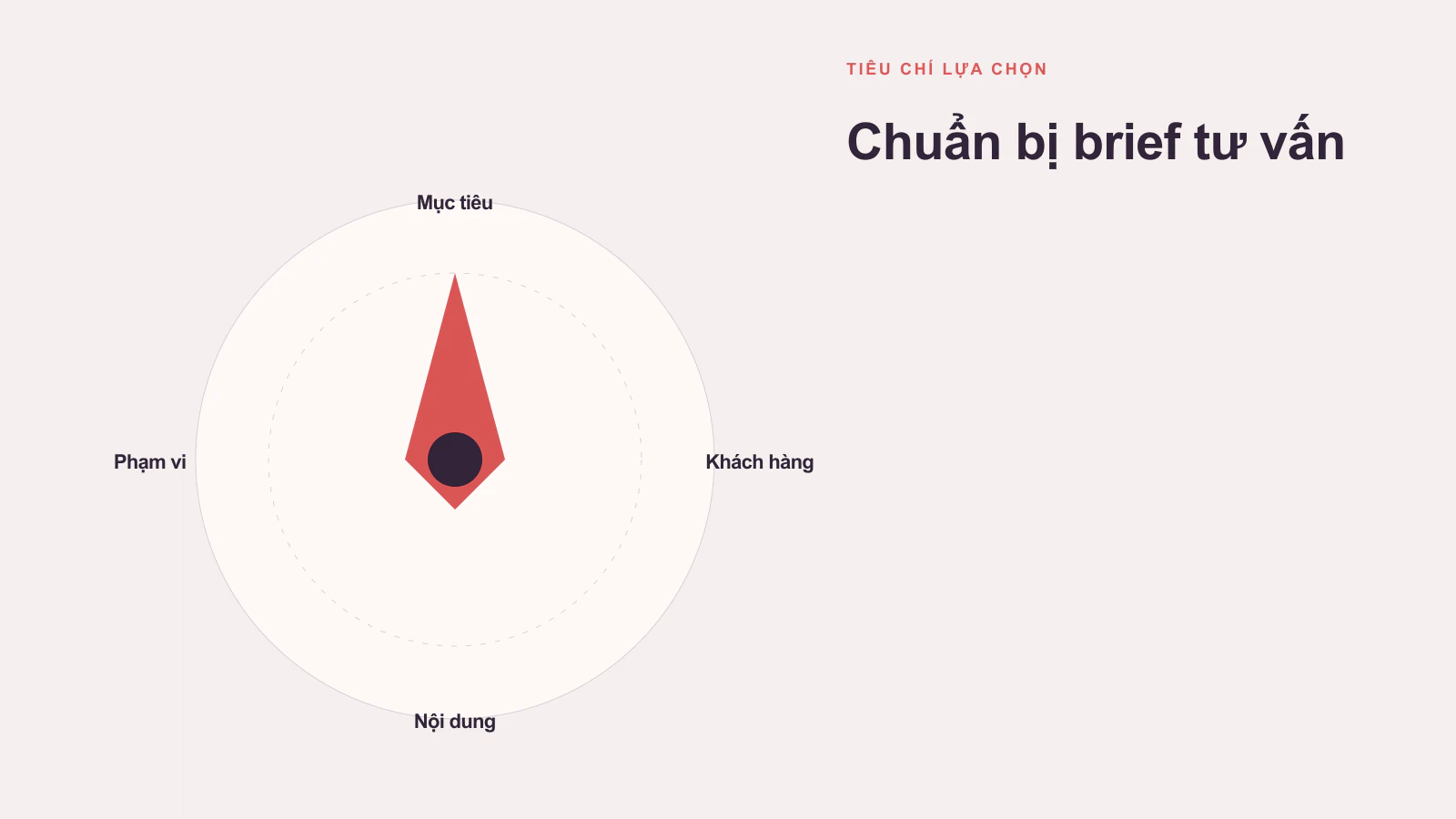 Liên Hệ Ngay Để Được Tư Vấn
