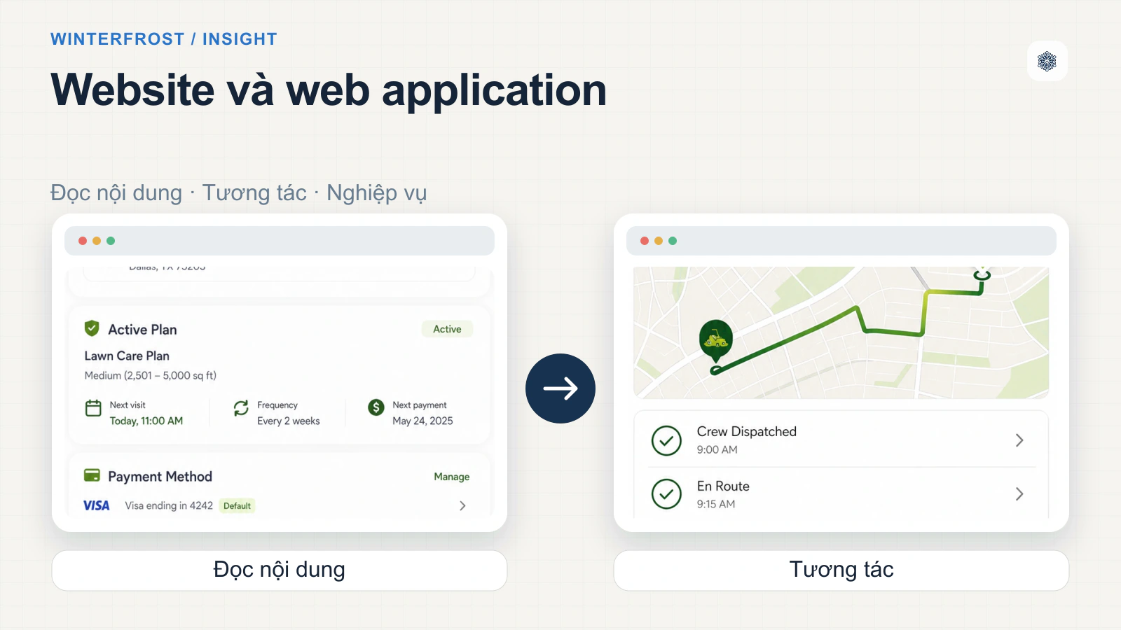 Web Application khác gì so với Website thông thường?