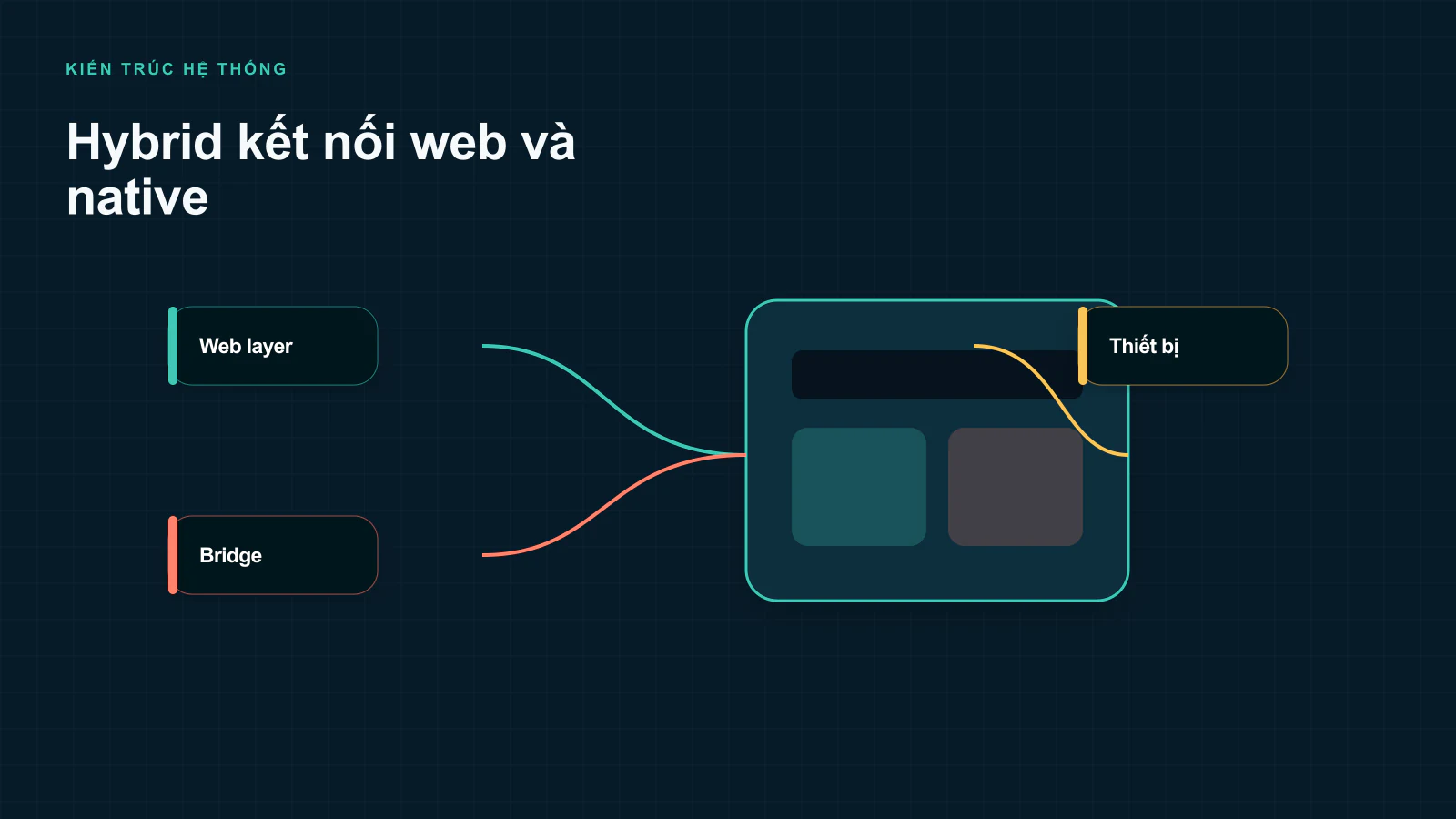 Giới thiệu về Hybrid App Development