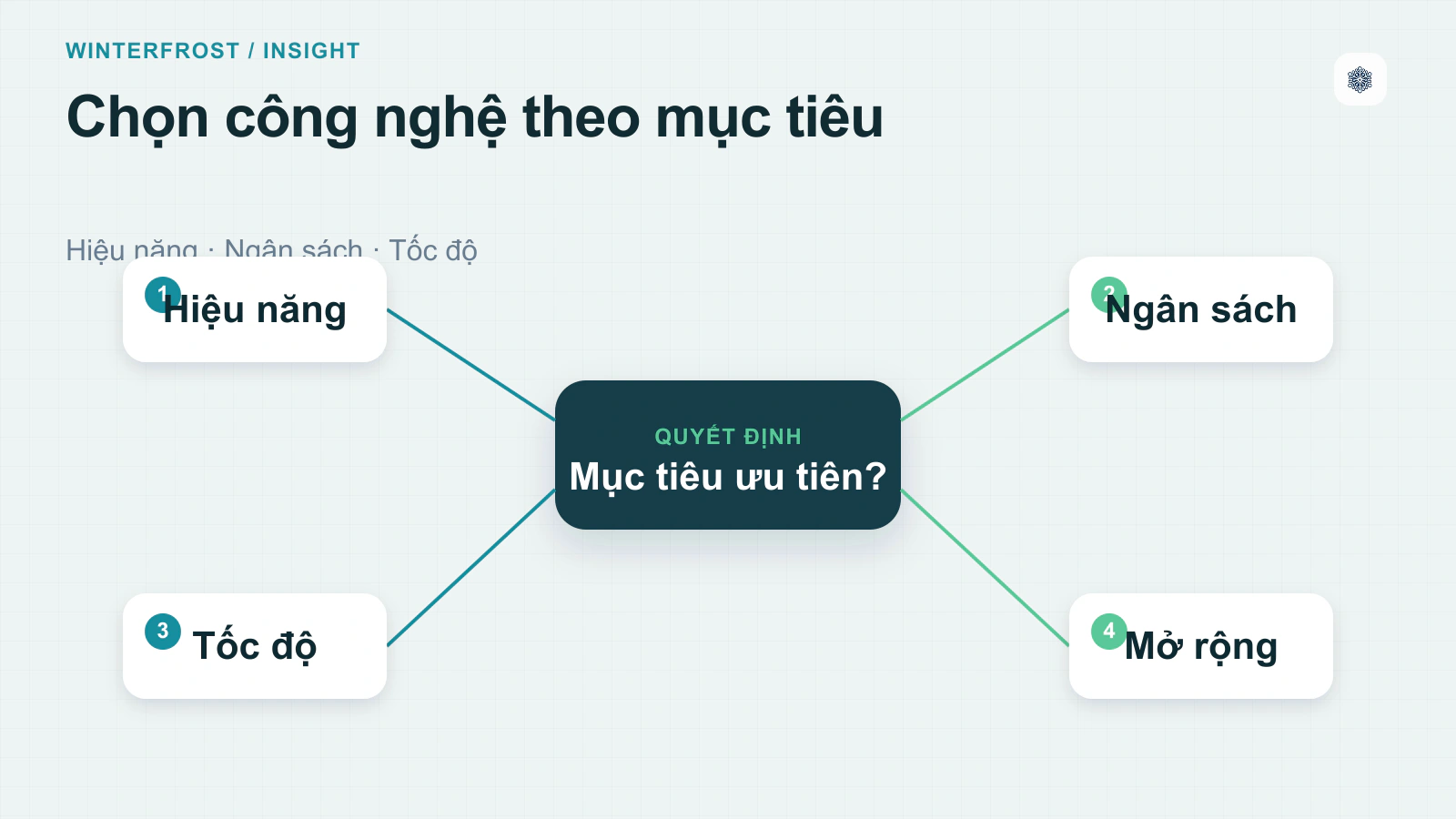 Kết luận