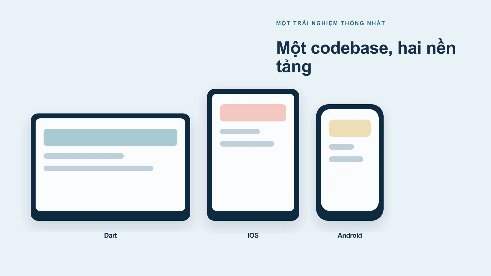 Vì Sao Flutter Được Ưa Chuộng Trong Các App Doanh Nghiệp?