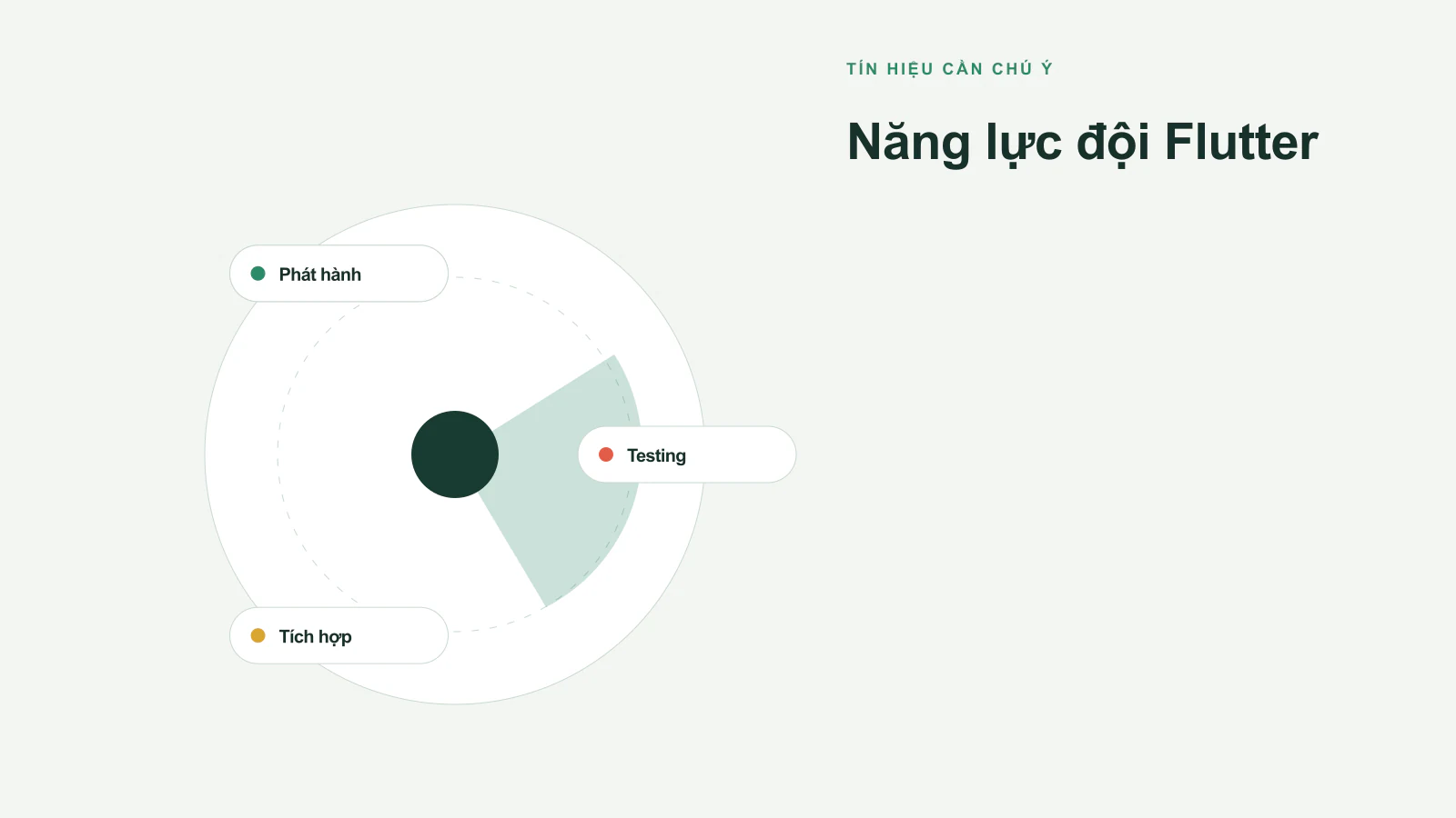 Những Tính Năng Quan Trọng Bạn Nên Kỳ Vọng Từ Một Công Ty Phát Triển App Flutter