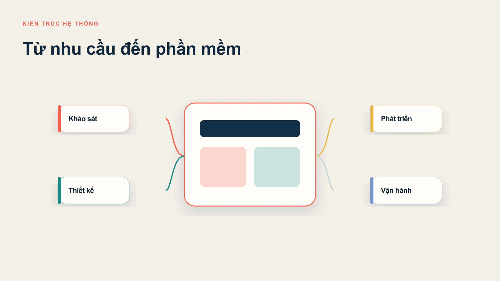 Viết phần mềm theo yêu cầu là gì?