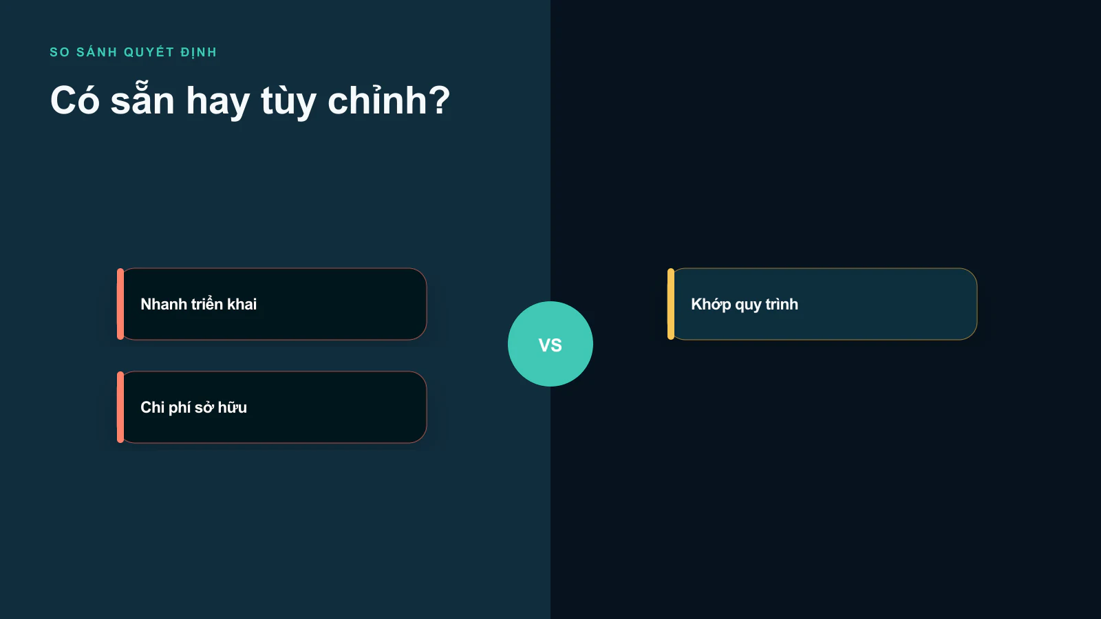 Sự khác nhau giữa việc chọn phần mềm có sẵn và phần mềm theo yêu cầu là gì?