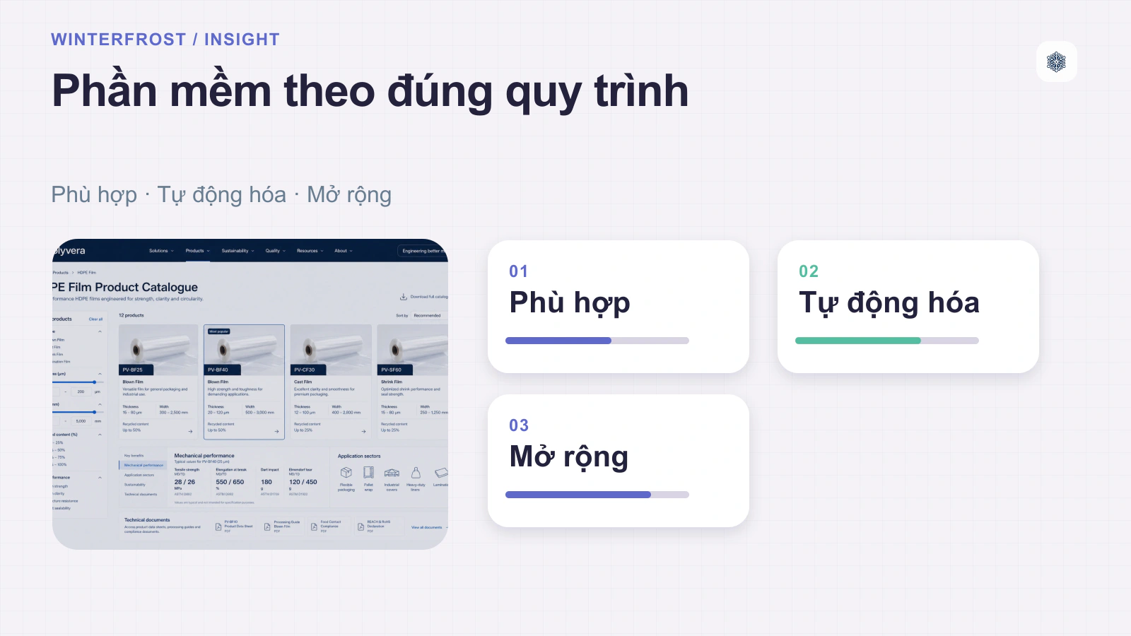 Lợi ích khi viết phần mềm theo yêu cầu đối với doanh nghiệp