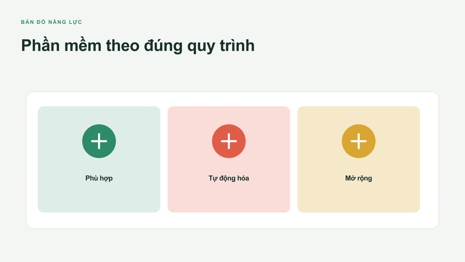 Lợi ích khi viết phần mềm theo yêu cầu đối với doanh nghiệp