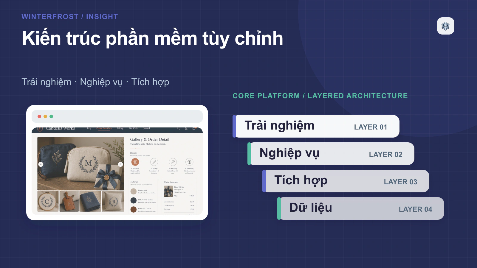 Quy trình thiết kế phần mềm theo yêu cầu tại Winterfrost