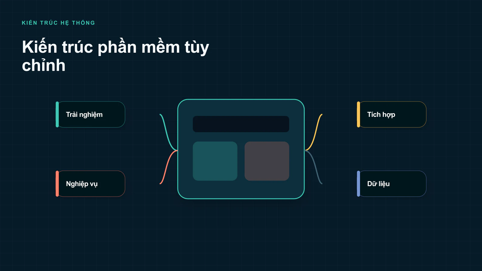 Quy trình thiết kế phần mềm theo yêu cầu tại Winterfrost