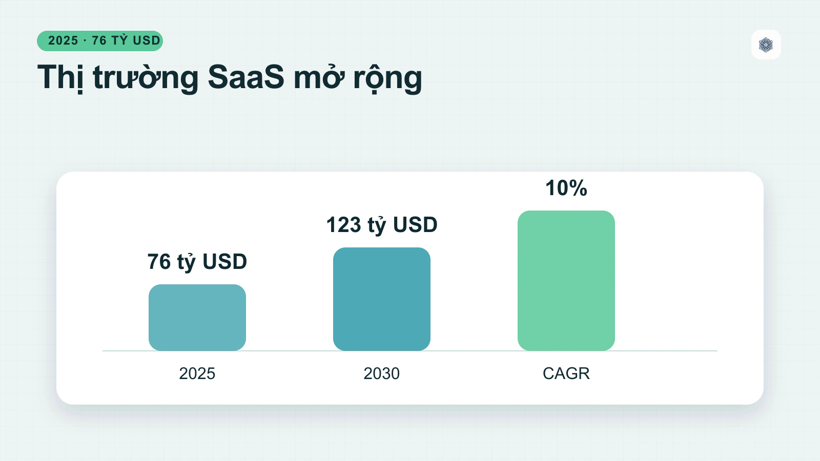 Tổng Quan Thị Trường Phát Triển Ứng Dụng SaaS