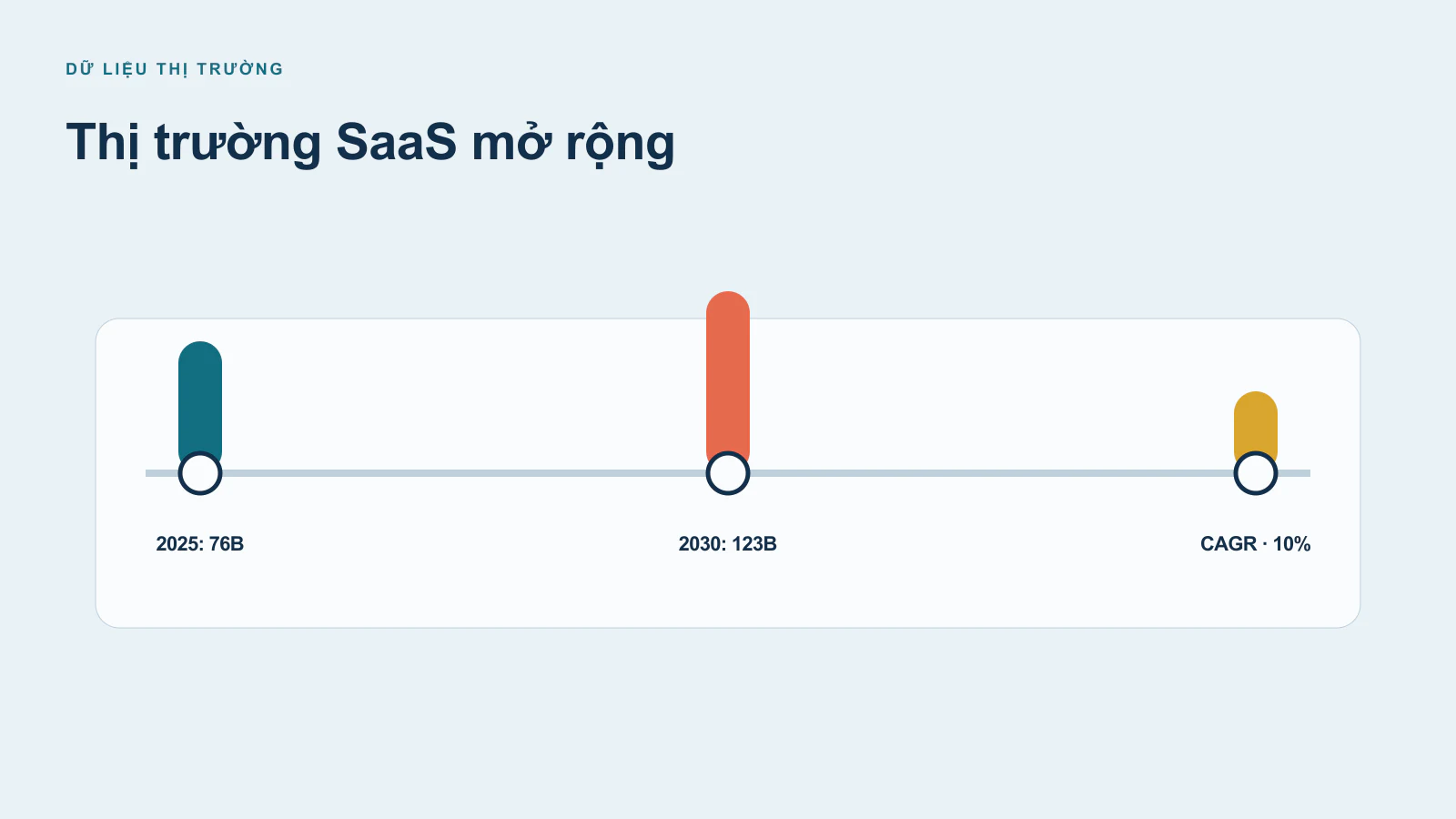Tổng Quan Thị Trường Phát Triển Ứng Dụng SaaS