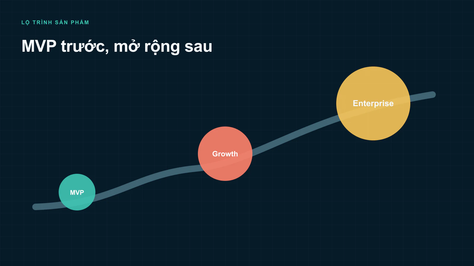 8 cách tối ưu và giảm chi phí phát triển SaaS